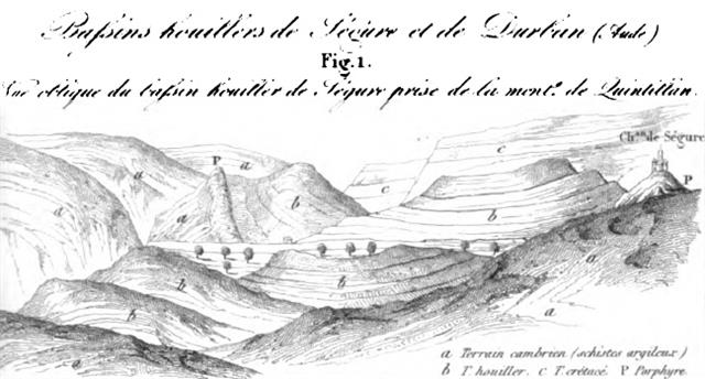 Bassin Houiller Ségure, Durban