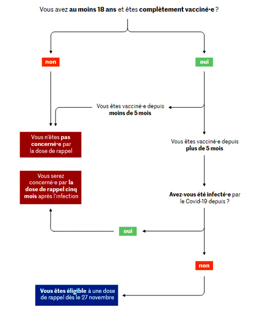2021-11-26-Eligibilité-3-dose.png